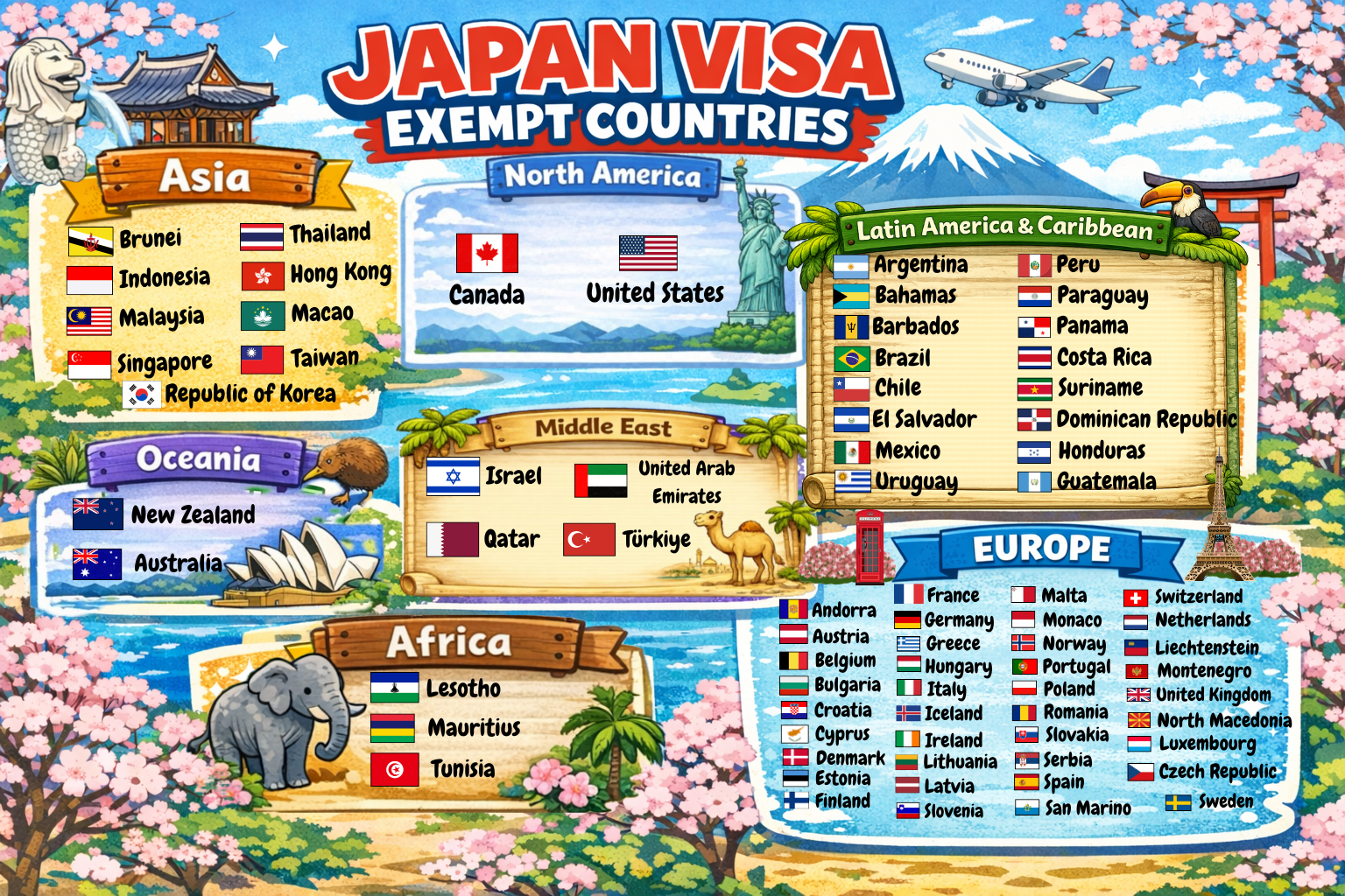 List of countries that can enter Japan without a visa for short-term stays